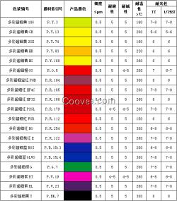 外墻漆專用色漿