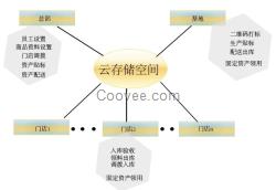 食品連鎖門店配送驗收追溯系統(tǒng)