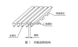 齊齊哈爾地區(qū)不銹鋼水帽濾圓廠家直銷