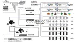 多功能廳音視頻