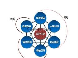 网站制作、全通网络、网站制作公司