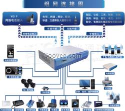 廣州程控交換機(jī),廣州企業(yè)電話總機(jī)