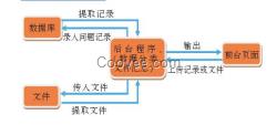 鐵路工務(wù)段生產(chǎn)管理系統(tǒng)