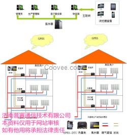 GPRS遠(yuǎn)程抄表系統(tǒng)+小戶型熱計量改造