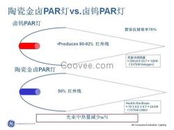 尚云照明|金鹵燈|GE金鹵燈電子鎮(zhèn)流器