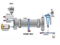 2015豐德河沙烘干機(jī)和顏悅色喜氣洋洋鬧