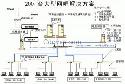 云南昆明视频监控系统、弱电工程