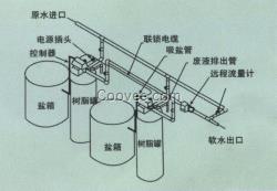 美国富莱克单阀双罐软化水设备24小时运行