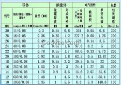 0.08硅膠線規(guī)格廠家供應(yīng)