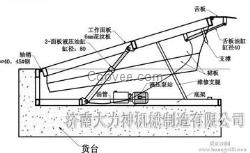 升降機導軌式升降平臺