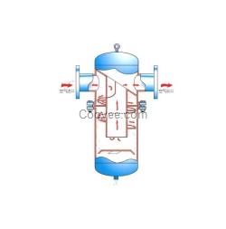 厂家直销  AS汽水分离器 AS挡板汽水