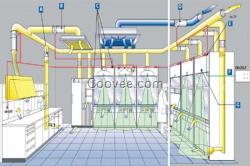 實驗室通風系統(tǒng)