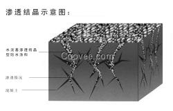 水泥基滲透結(jié)晶防水涂料