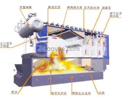 SHL10-1.25/250燃煤鍋爐
