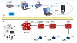 煤礦頂板離層監(jiān)測系統(tǒng)