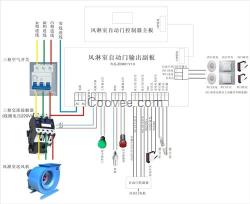 風(fēng)淋室控制器、大弘自動(dòng)化(圖)、風(fēng)淋室控