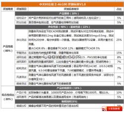 兒童空氣凈化器CADR實驗室