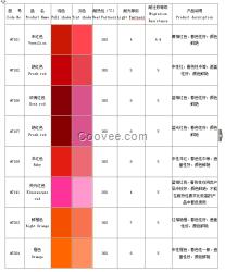 金泰萊系列食品級硅膠色母