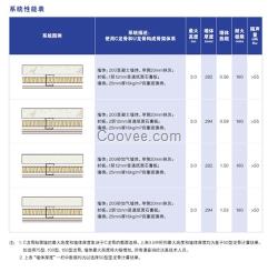 武汉拉法基优时吉博罗C龙骨贴面墙系统