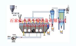 振動(dòng)流化床干燥機(jī)廠家價(jià)格