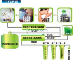 家用净水器自来水净水器直饮水代理招商加盟