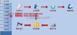北京美發(fā)店管理軟件/嘉藝軟件供