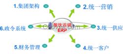 山東濱州市連鎖客房系統(tǒng)酒店管理系統(tǒng)