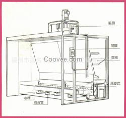 水簾柜 不銹鋼單工位噴漆柜 雙工位 噴油