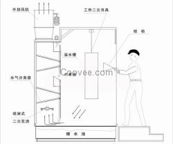 廈門噴漆水簾柜/水簾噴臺(tái)/小型水簾柜/過(guò)