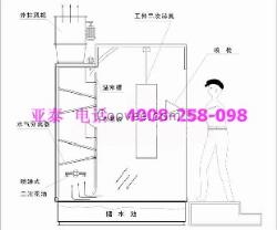 廈門各類烤房配件 除塵設(shè)備 水簾柜噴漆房