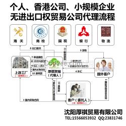 沈阳出口退税代理