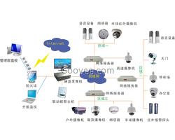 太原智能停车场系统