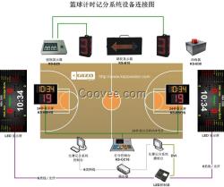 籃球計(jì)時(shí)記分設(shè)計(jì)，CB13/計(jì)時(shí)記分軟件