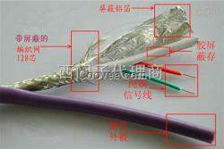 西門子原裝DP電纜