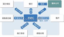 合同能源管理EMC   苏州合同能源管理