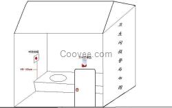 湛江殘疾人衛(wèi)生間呼叫系統(tǒng)