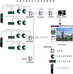江蘇停車引導系統車位誘導智慧城市停車引導