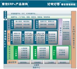 蚌埠市火鍋連鎖系統(tǒng)安徽客房軟件