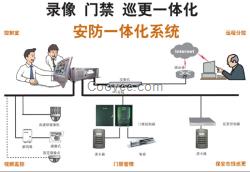 洛陽明熙科技安防監控系統洛陽安防監控系統