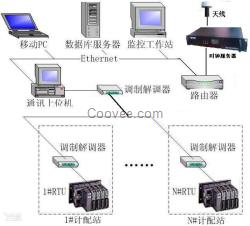 GPS时钟装置,GPS时钟同步系统