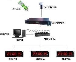 GPS网络时钟服务器