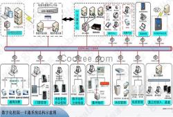 校园一卡通管理系统