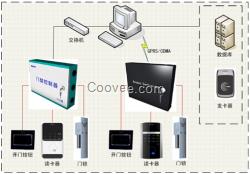 供應(yīng)門禁考勤系統(tǒng)