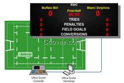 橄欖球比賽記分系統(tǒng)