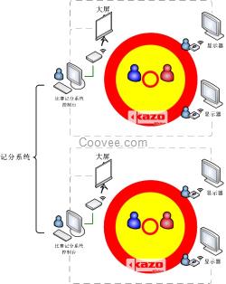 摔跤比賽記分系統(tǒng)