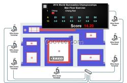 體操比賽記分系統(tǒng)
