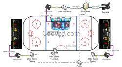 冰球比賽計(jì)時(shí)記分系統(tǒng)
