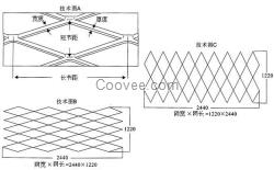 钢板网规格术语解释(有图有真相)