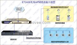 宾馆无线覆盖方案