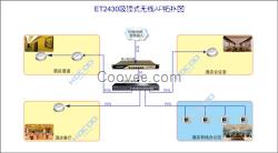 辦公室大功率無線AP覆蓋